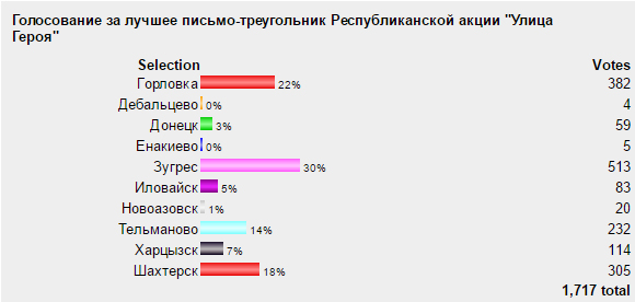 Определены победители Республиканской акции "Улица Героя"